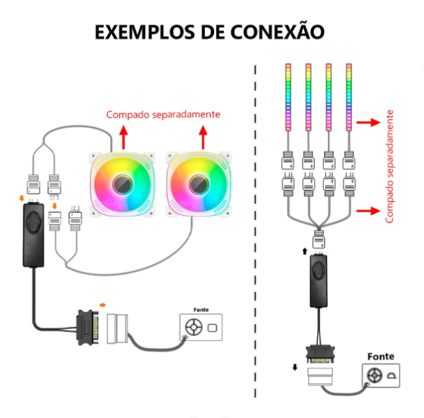 Controladora Argb 5V Jonsbo Rc01 — Sata + 16 Modos, Até 100 Leds, 3 Pinos (5Vdg)
